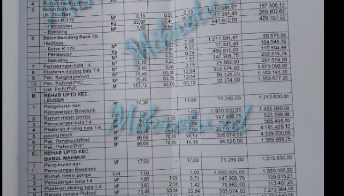 BPK Temukan Kekurangan Volume Rehabilitasi Gedung UPTD KB Agara, Rp 85,9 Juta Tahun 2023