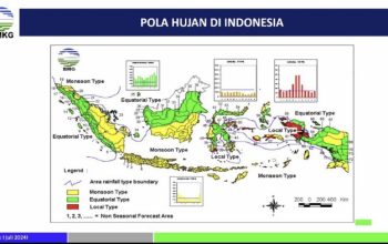 BMKG menyatakan hujan deras di musim kemarau adalah normal