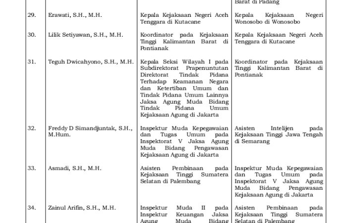 Kejari Aceh Tenggara Erawati Diganti